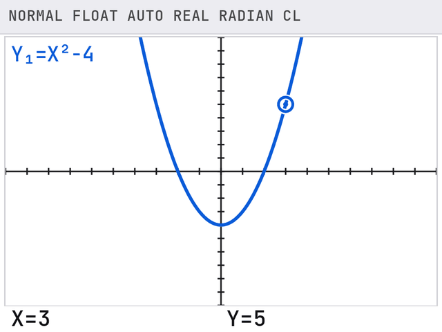 TI-84 screen after these steps: With Y1 = x² − 4, the screen shows X=3, Y=5.