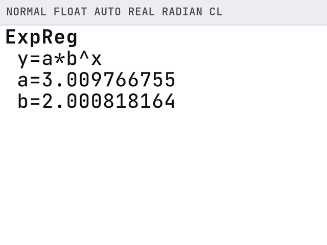 TI-84 screen after these steps: a ≈ 3.01 and b ≈ 2.00, so the model is y ≈ 3.01(2.00)ˣ.