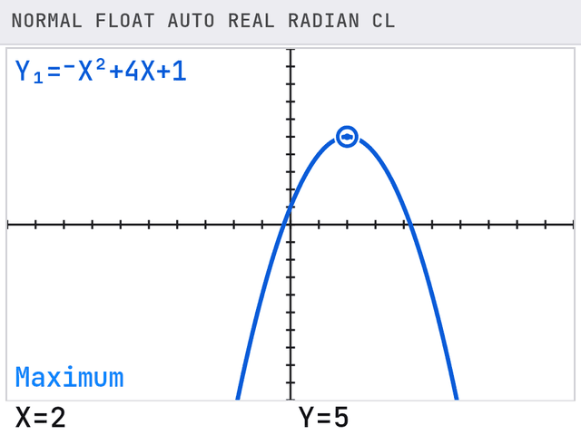 TI-84 screen after these steps: The screen shows Maximum, X=2, Y=5, so the vertex is (2, 5).