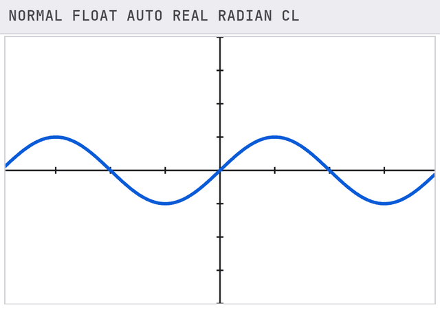 TI-84 screen after these steps: The sine curve fills the screen with tick marks every π/2.